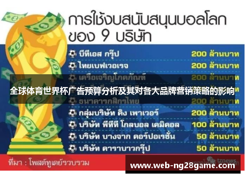 全球体育世界杯广告预算分析及其对各大品牌营销策略的影响