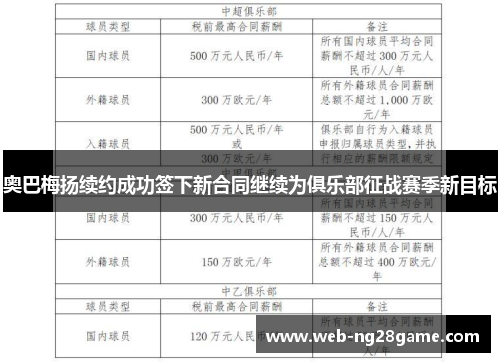 奥巴梅扬续约成功签下新合同继续为俱乐部征战赛季新目标