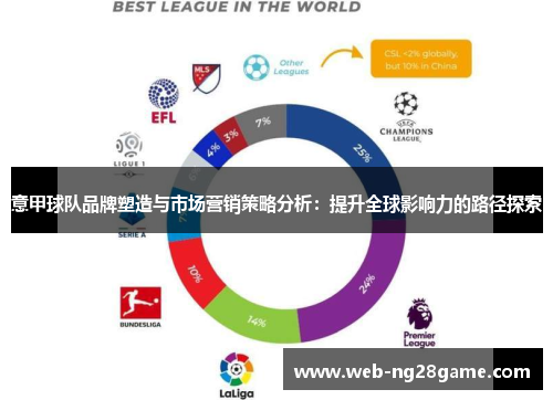 意甲球队品牌塑造与市场营销策略分析：提升全球影响力的路径探索