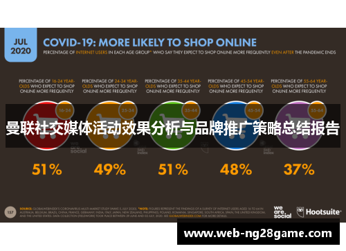 曼联社交媒体活动效果分析与品牌推广策略总结报告