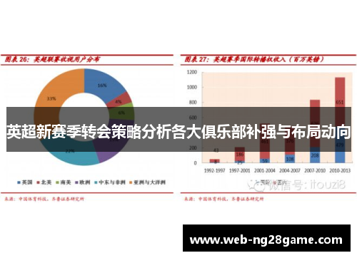 英超新赛季转会策略分析各大俱乐部补强与布局动向