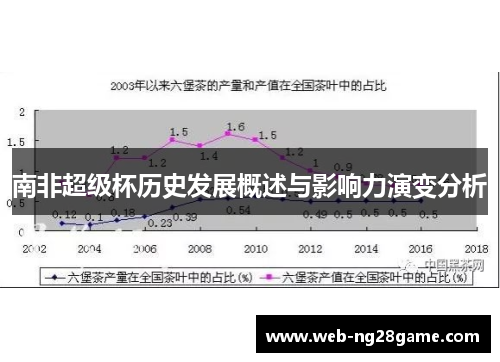 南非超级杯历史发展概述与影响力演变分析