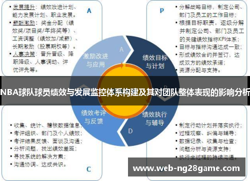 NBA球队球员绩效与发展监控体系构建及其对团队整体表现的影响分析