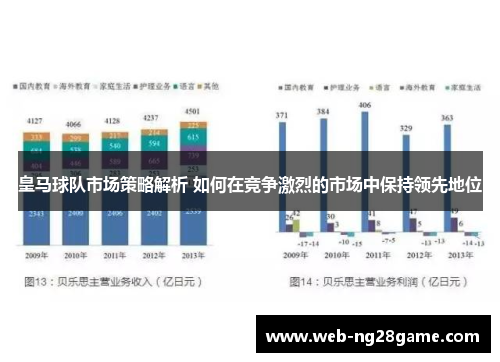 皇马球队市场策略解析 如何在竞争激烈的市场中保持领先地位