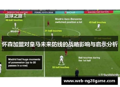 怀森加盟对皇马未来防线的战略影响与启示分析