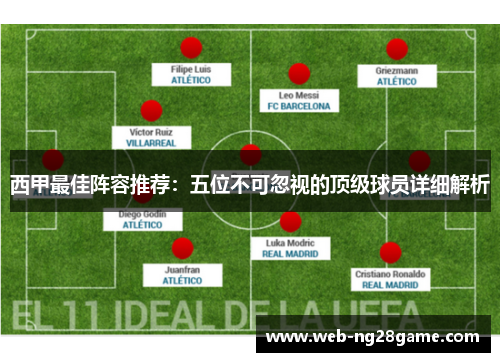 西甲最佳阵容推荐：五位不可忽视的顶级球员详细解析