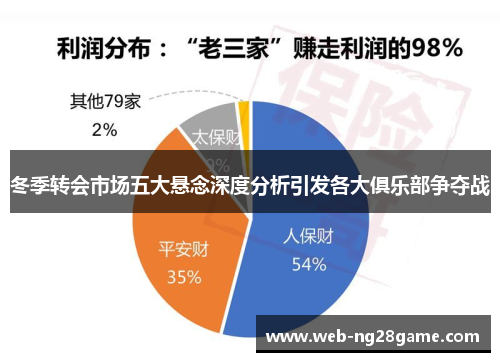 冬季转会市场五大悬念深度分析引发各大俱乐部争夺战