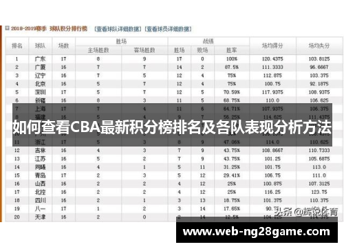 如何查看CBA最新积分榜排名及各队表现分析方法