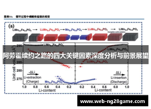 阿劳霍续约之路的四大关键因素深度分析与前景展望
