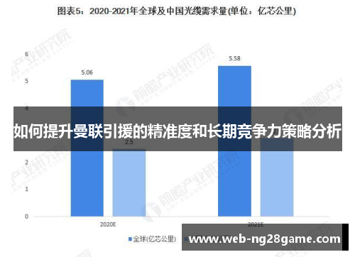 如何提升曼联引援的精准度和长期竞争力策略分析