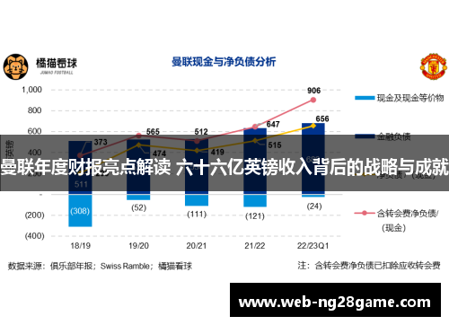 曼联年度财报亮点解读 六十六亿英镑收入背后的战略与成就
