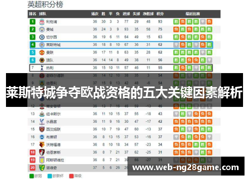莱斯特城争夺欧战资格的五大关键因素解析
