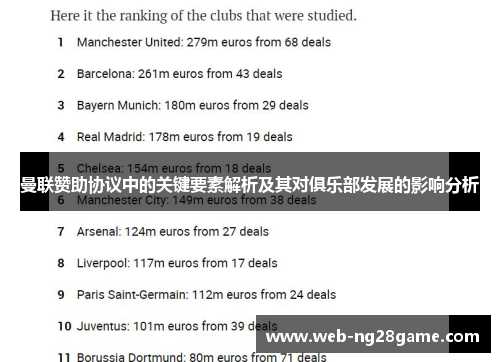 曼联赞助协议中的关键要素解析及其对俱乐部发展的影响分析