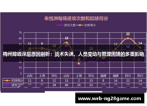 梅州降级深层原因剖析：战术失误、人员变动与管理困境的多重影响