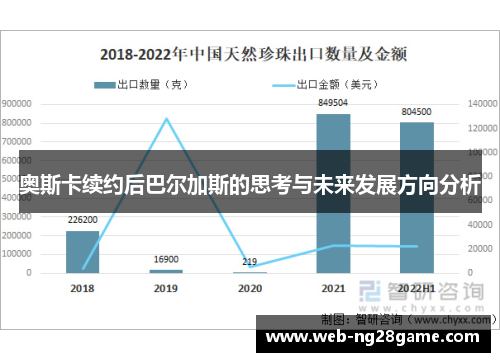 奥斯卡续约后巴尔加斯的思考与未来发展方向分析