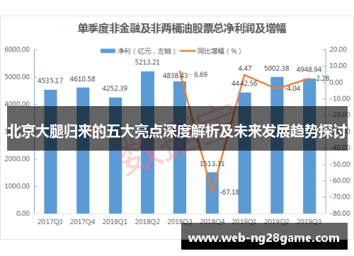 北京大腿归来的五大亮点深度解析及未来发展趋势探讨