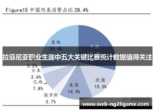 拉菲尼亚职业生涯中五大关键比赛统计数据值得关注