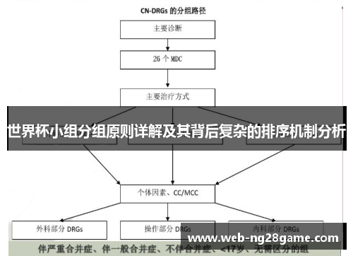 世界杯小组分组原则详解及其背后复杂的排序机制分析