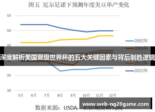 深度解析美国晋级世界杯的五大关键因素与背后制胜逻辑