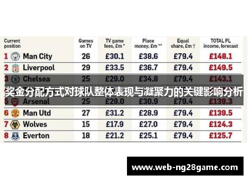 奖金分配方式对球队整体表现与凝聚力的关键影响分析