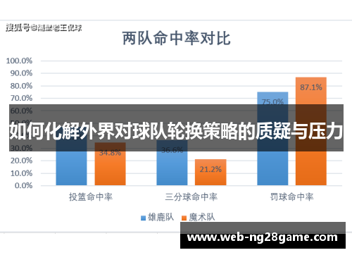如何化解外界对球队轮换策略的质疑与压力
