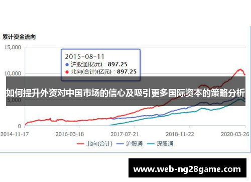 如何提升外资对中国市场的信心及吸引更多国际资本的策略分析 如何提升外资对中国市场的信心及吸引更多国际资本的策略分析