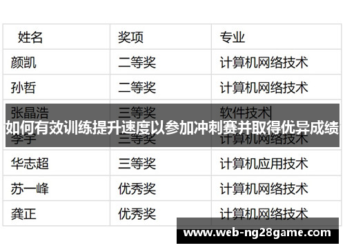如何有效训练提升速度以参加冲刺赛并取得优异成绩 如何有效训练提升速度以参加冲刺赛并取得优异成绩