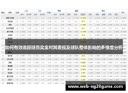 如何有效追踪球员奖金对其表现及球队整体影响的多维度分析