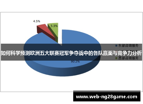 如何科学预测欧洲五大联赛冠军争夺战中的各队赢面与竞争力分析 如何科学预测欧洲五大联赛冠军争夺战中的各队赢面与竞争力分析