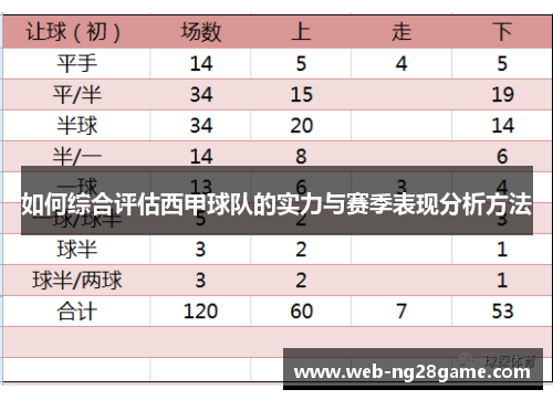 如何综合评估西甲球队的实力与赛季表现分析方法 如何综合评估西甲球队的实力与赛季表现分析方法