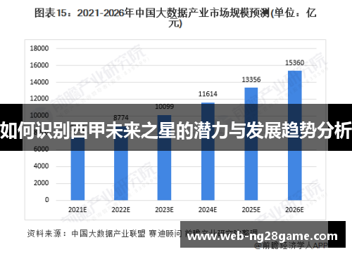 如何识别西甲未来之星的潜力与发展趋势分析 如何识别西甲未来之星的潜力与发展趋势分析