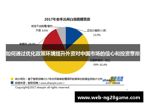 如何通过优化政策环境提升外资对中国市场的信心和投资意愿