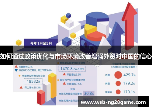 如何通过政策优化与市场环境改善增强外资对中国的信心 如何通过政策优化与市场环境改善增强外资对中国的信心