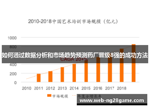 如何通过数据分析和市场趋势预测药厂晋级8强的成功方法 如何通过数据分析和市场趋势预测药厂晋级8强的成功方法