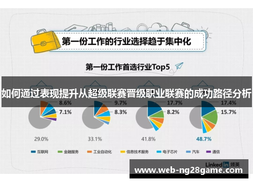 如何通过表现提升从超级联赛晋级职业联赛的成功路径分析 如何通过表现提升从超级联赛晋级职业联赛的成功路径分析