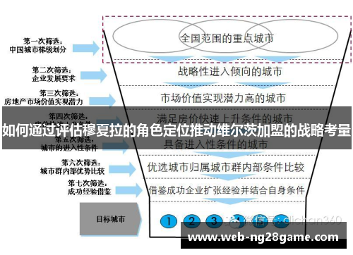 如何通过评估穆夏拉的角色定位推动维尔茨加盟的战略考量