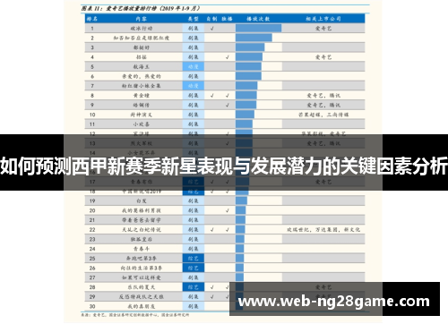 如何预测西甲新赛季新星表现与发展潜力的关键因素分析